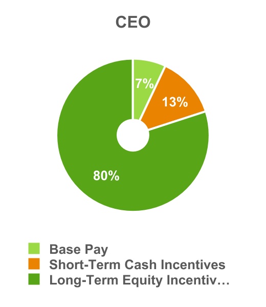 chart-2862e85dee0e4627a6e1.jpg